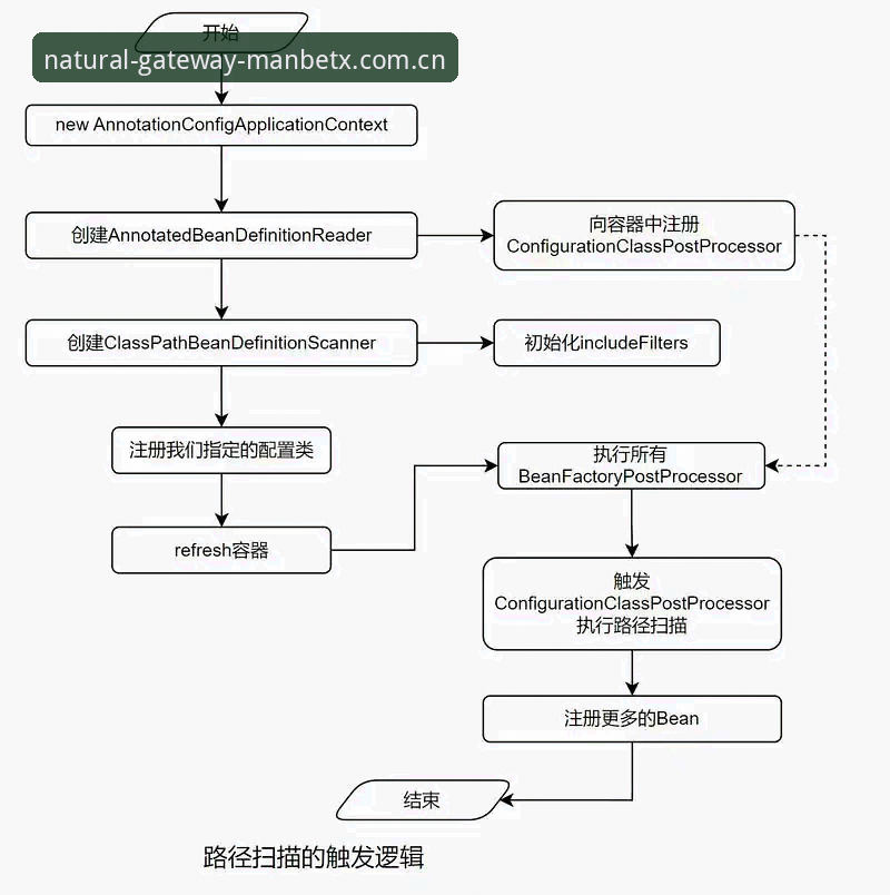 ManbetxCN注册流程引导 深度揭秘ManbetxCN注册流程引导:从入口到数据生态的完整路径