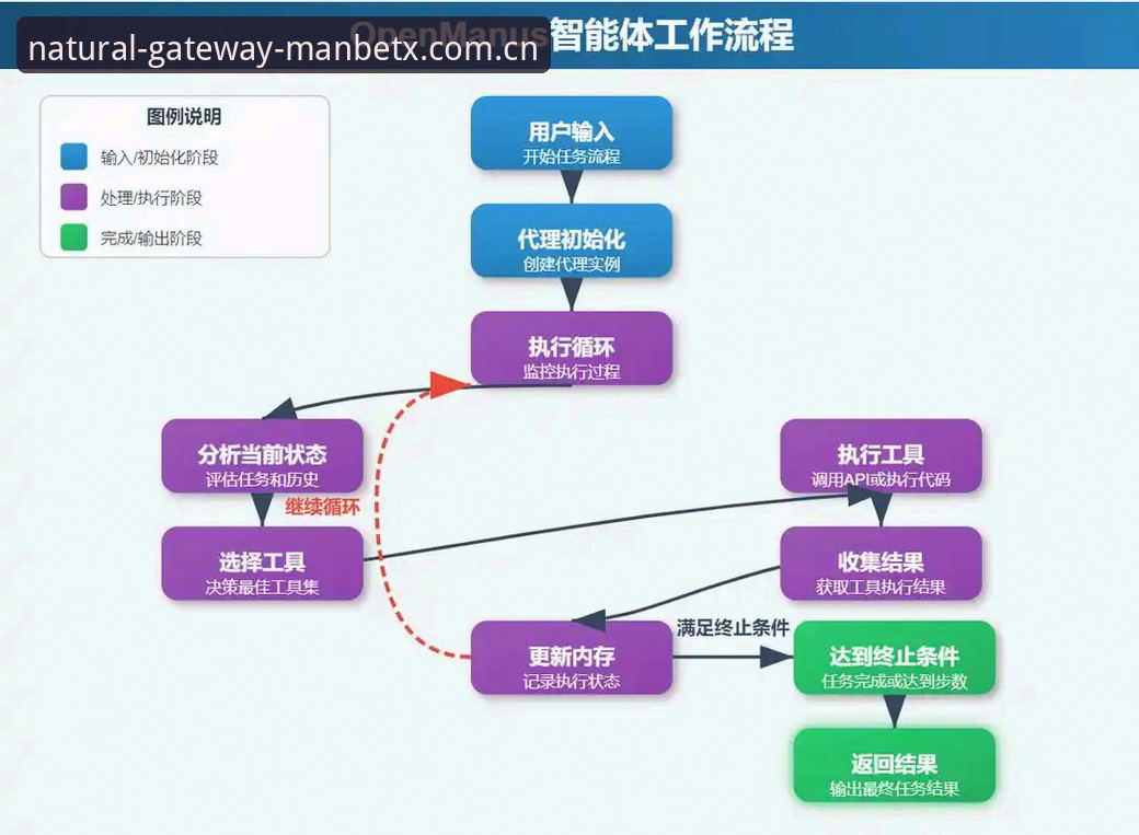 深度揭秘ManbetxCN注册流程引导：从入口到数据生态的完整路径