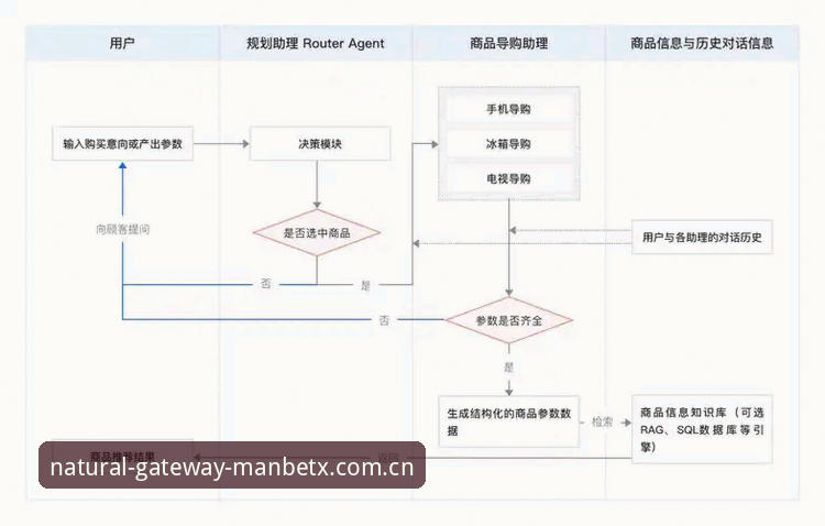 ManbetxCN注册流程引导安装教程解读：从细节看懂体育数据平台的真实逻辑