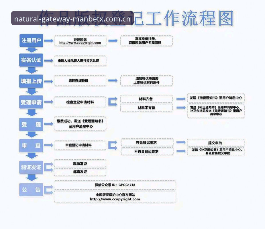 ManbetxCN注册流程引导详解：从怀疑到确认的完整攻略