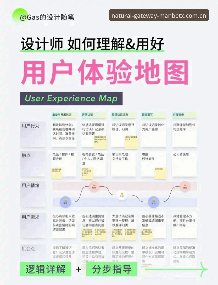 ManbetxCN注册流程引导 ManbetxCN注册流程体验评测:从底层逻辑到实战操作的全链路解读