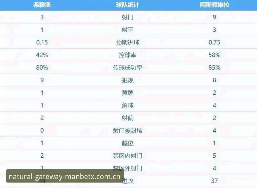 Manbetx怎么安装下载不了怎么办 欧联杯决赛深度评测:维拉3-0弗赖堡,埃梅里五冠王纪录与数据里程碑全解析